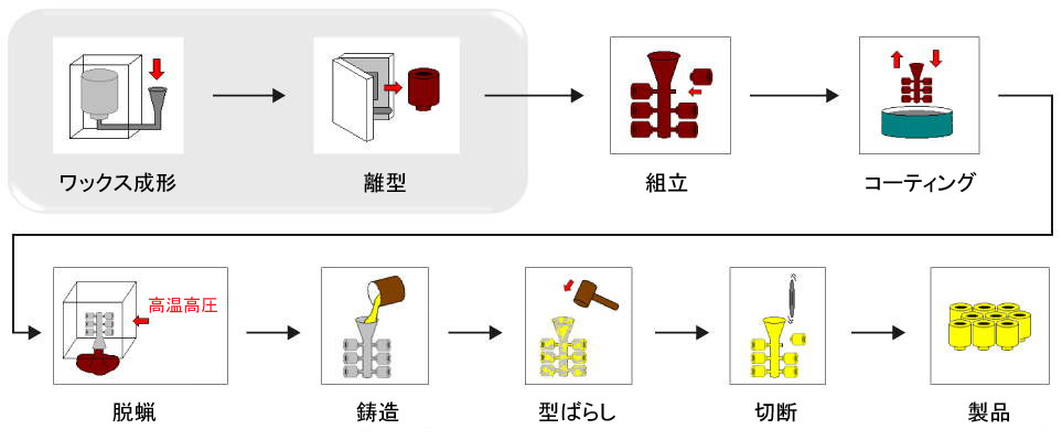 Fig. 3FĂˏoH̏iKł郏bNXˏo