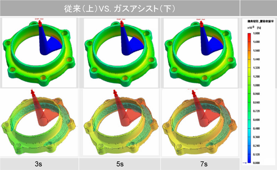 Fig. 8FMoldex3D͌ʁF̐ώk