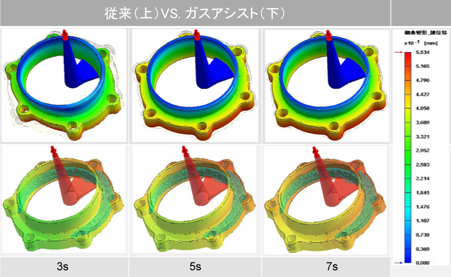 Fig. 9FMoldex3D͌ʁFψʗ