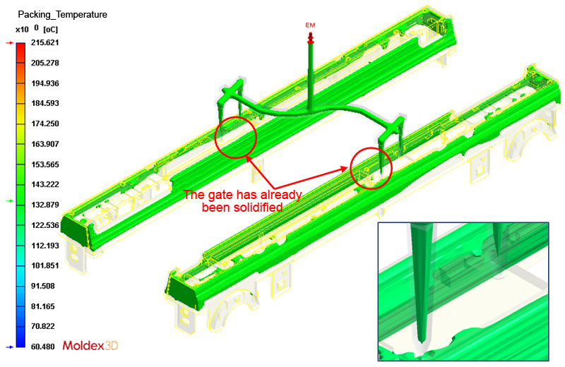 Fig. 3: ۈiKłłɃQ[gŉĂ邱ƂAۈԂ͕KvȏɒAZk邱Ƃ\B