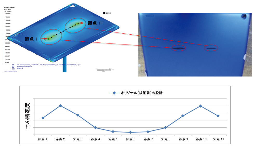 Fig.3 [UiKɂIWi݌v̂fx͌