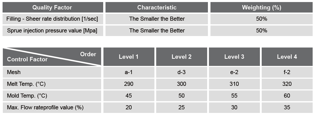 Table 1 iqƐqDOE͌