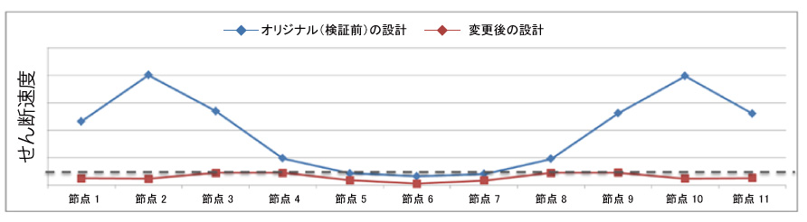 Fig. 7 łǂ͌ʂƍł͌ʂ̂f|xȐ