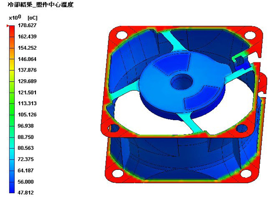 Fig. 6 p͌