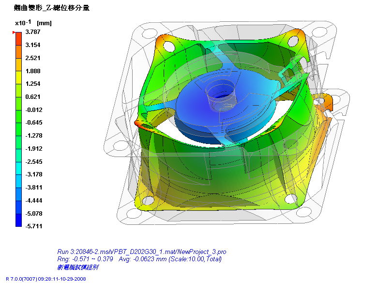 Z-ψ: -0.57~0.38mm