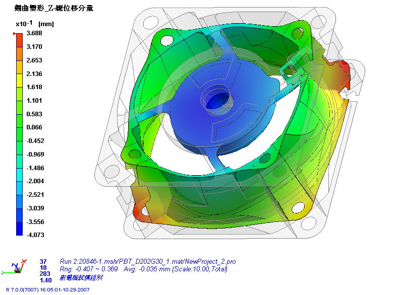 Z-ψ: -0.41~0.37mm