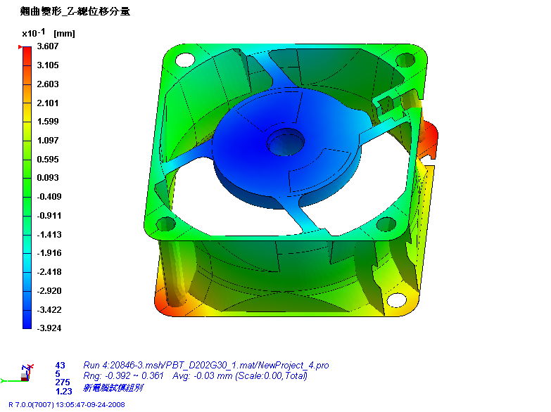 Z-ψ: -0.39~0.36mm