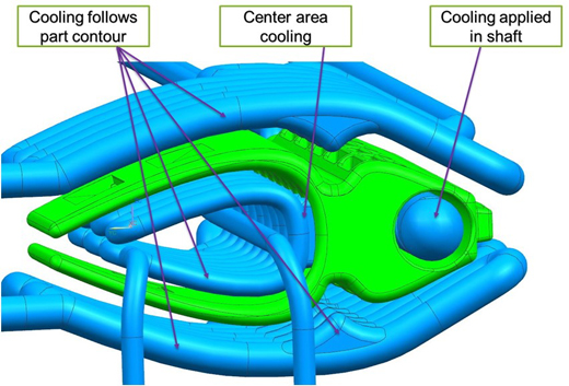 Fig. 3 fUCύX̗pH