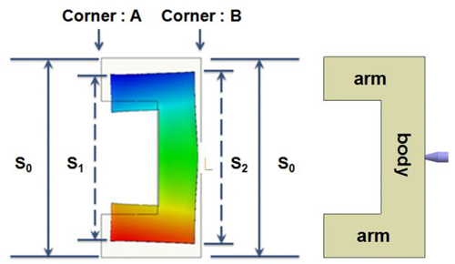 Fig. 2 ւ̉݁AOւ̖c̒`Fi1jCorner AɂS1<S0łƂAiւ݂̉Ă܂Bi2jCorner BɂS2<S0łƂAlɐiւ݂̉Ă܂B