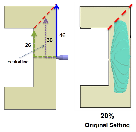 Fig. 3 Z̐}iQ[gΊp܂ł̋j