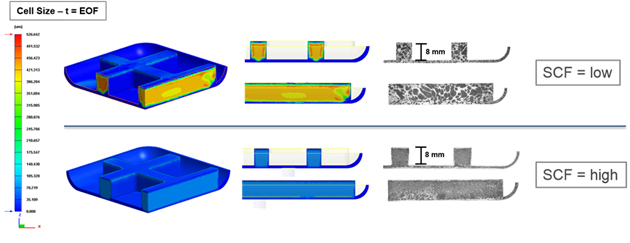 Fig. 5  SCFܗLʂƋCATCY̊֌W