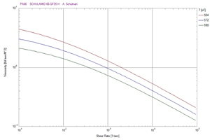 }1. fx [1/sec] vs Sx [lbfsec/ft^2] (oT: Moldex3d Studio 2021 R3 ޗEBU[h)