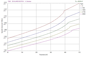 } 2 x [F] vs e [in^3/lbm] (oT: Moldex3d Studio 2021 R3 Material Wizard)