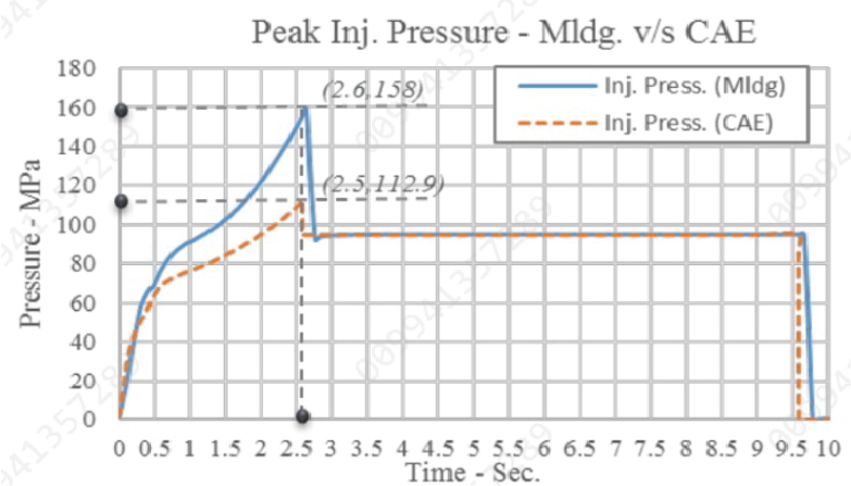 Fig. A