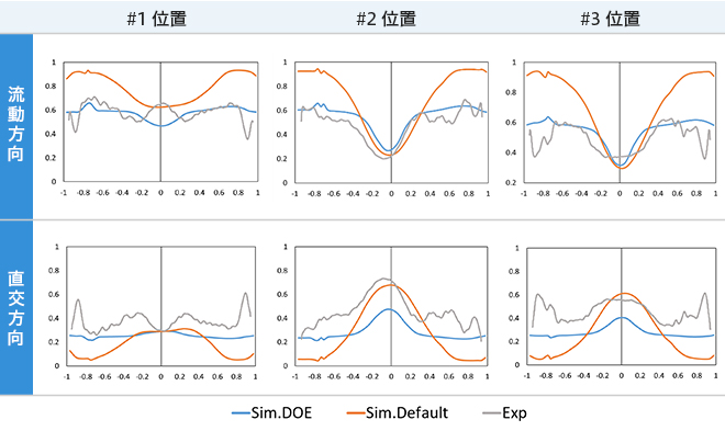 }7. Sim.DefaultSim.DOEő@۔z\ʂri-ˏǒʁj
ic͑@۔zx[-]A͐K[-]j