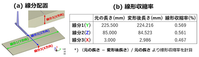 }4 `k̂߂̐zu