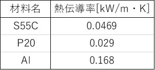 \1. e|ނ̕l