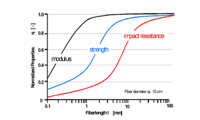 新繊維配向アルゴリズム（iARD） 〜長繊維配向の予測をより高速に、より高精度に〜