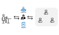 Moldex3D Studio API@\̌