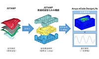 JSTAMPAnsys nCode DesignLifeɂvX^J͂̃P[XX^fB