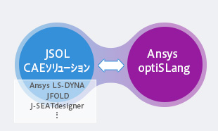 Ansys optiSLang ̓