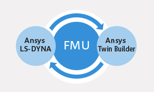 FMUCo-Simulation