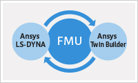 FMUCo-Simulation