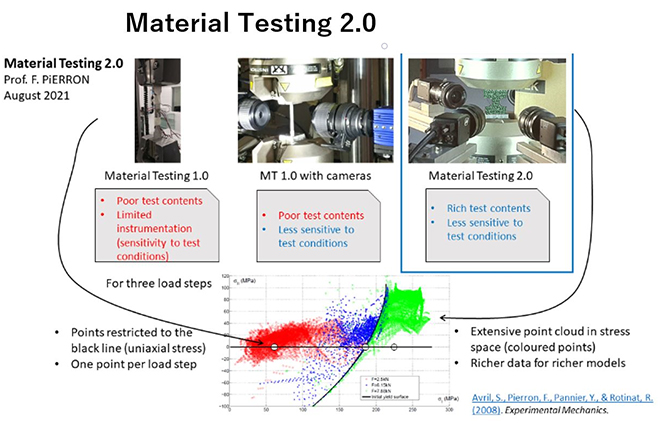 Material Testing2.0