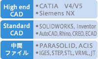 Ansys