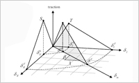 Ansys