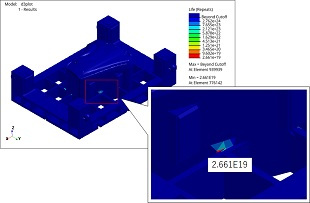 図３：Punchの疲労寿命