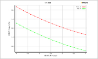 Ansys