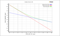 Ansys