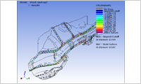 Ansys