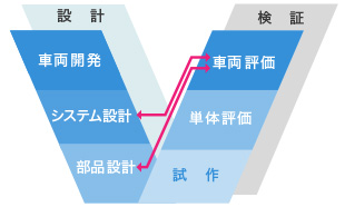 Ansys optiSLang_画像