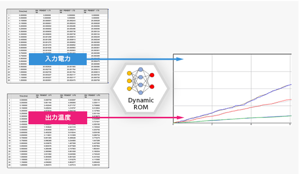 Dynamic ROM Builder による ROM化