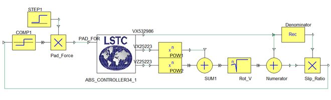 VirtualDigiTire と制御回路の Co-Simulation