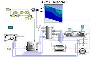 バッテリーモデルとEVモデルのCo-Simulation