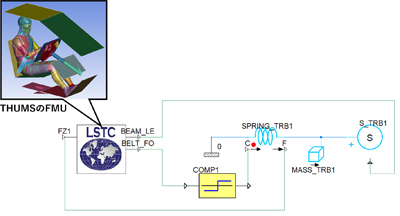 THUMS<sup>®</sup>と制御回路のCo-Simulation