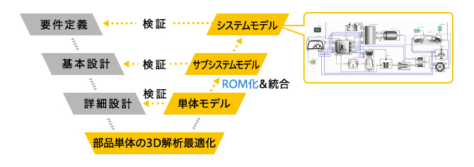 Ansys Twin Builder製品紹介1