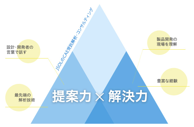 CAE受託解析・コンサルティング_画像1