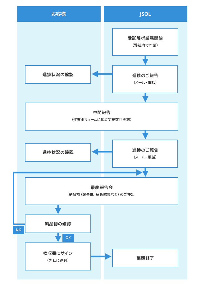 consulting-service_画像1