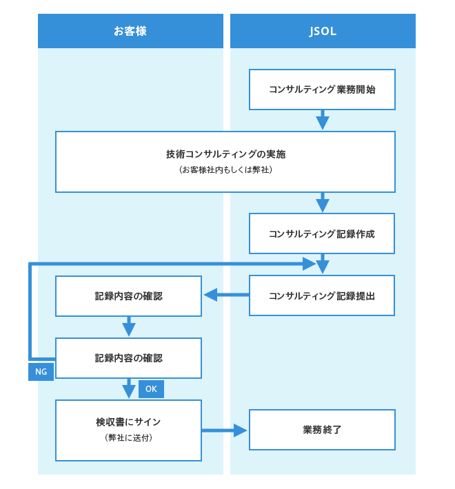 consulting-service_画像2