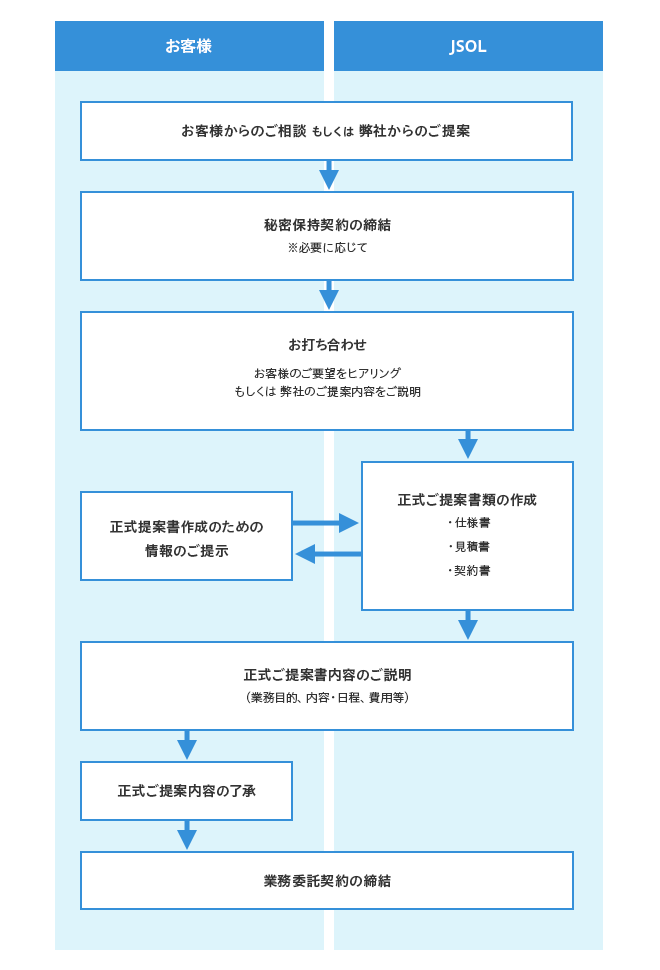 consulting-service_画像3