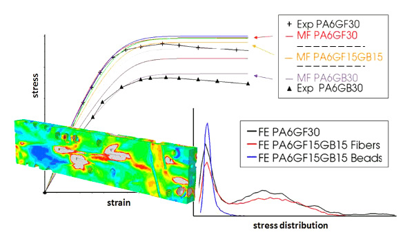 ガラス粒子強化樹脂の強度評価