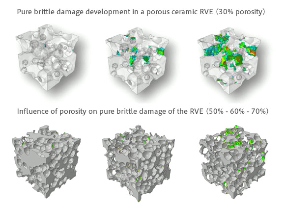 ミクロ構造の詳細評価シミュレーション