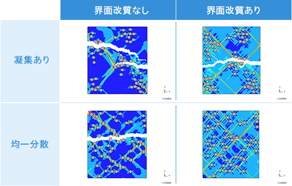 Ansys LS-DYNAによる解析結果