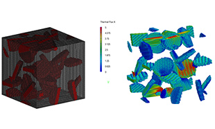 Digimat-FE/ModelerによるFEMモデル作成およびDigimat-FE/Solverによる熱伝導解析（熱流束コンター図）