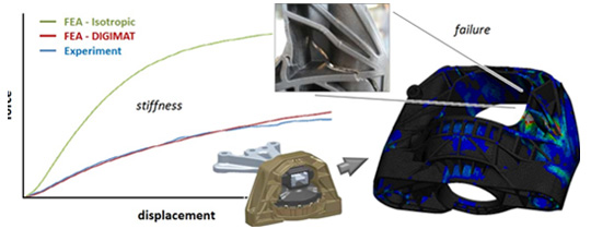 EU自動車CO2排出量削減目標達成に向けたDigimatの役割