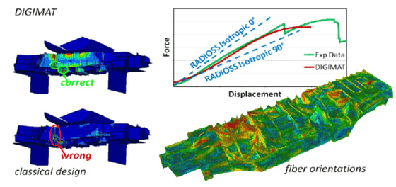 繊維配向を考慮した衝撃解析